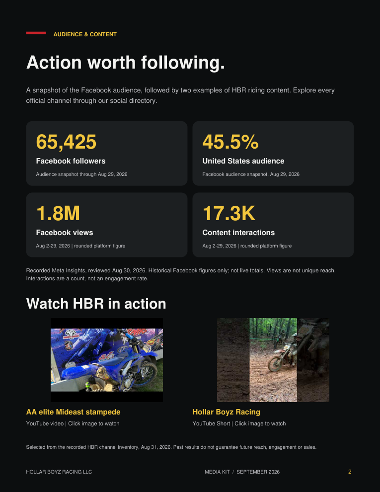 Page 2: Historical Facebook audience figures and HBR video examples. Full text available in the PDF.
